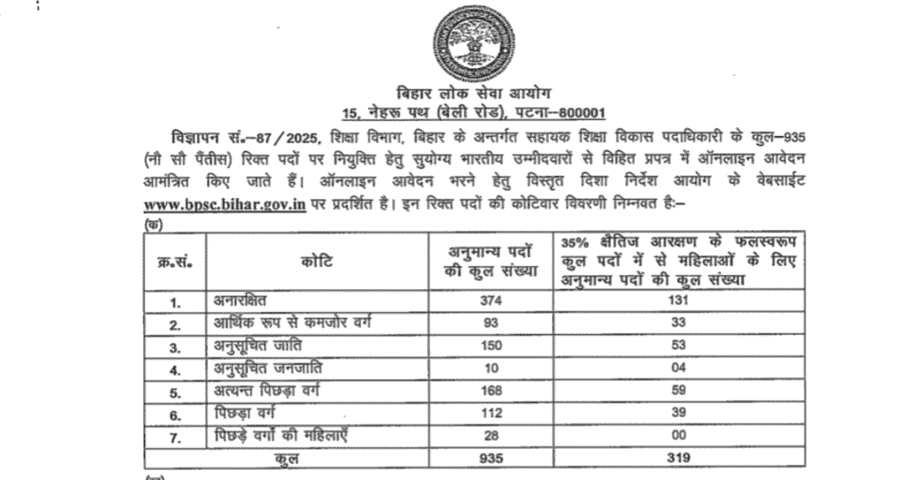 BPSC AEDO Recruitment 2025
